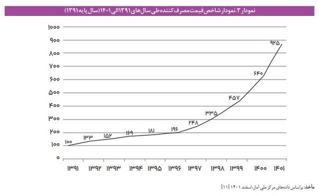 نسبت دانشجو به استاد در دانشگاه‌های ایران چگونه است؟