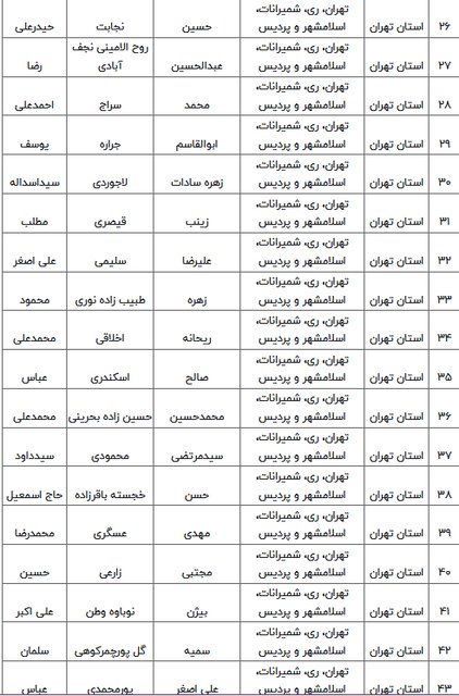 اسامی نامزدهای مرحله دوم انتخابات مجلس دوازدهم