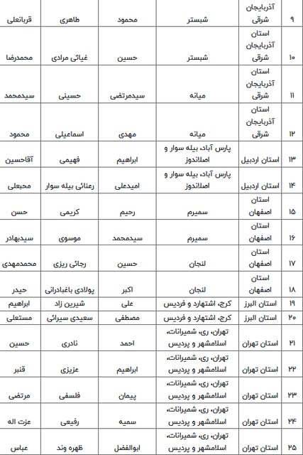اسامی نامزدهای مرحله دوم انتخابات مجلس دوازدهم