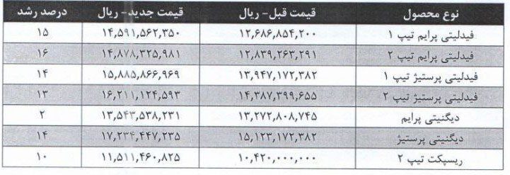 شرایط فروش بهمن موتور
