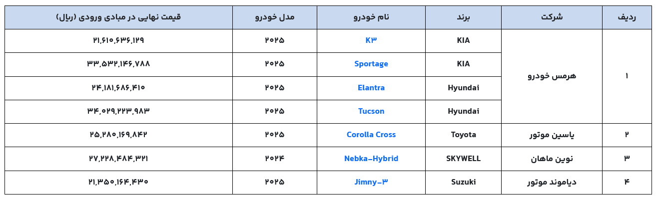 شرایط فروش خودرو وارداتی (salecars.ir)