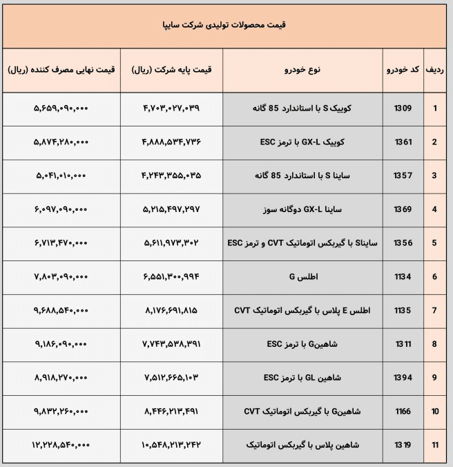 شرایط فروش سایپا