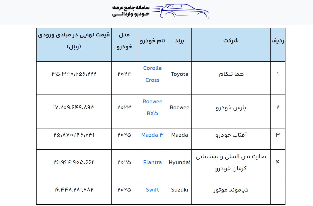 شرایط فروش خودرو وارداتی (salecars.ir)