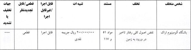 خداداد عزیزی جریمه شد/ فقط ۵۱ میلیون برای رفتار غیر ورزشی