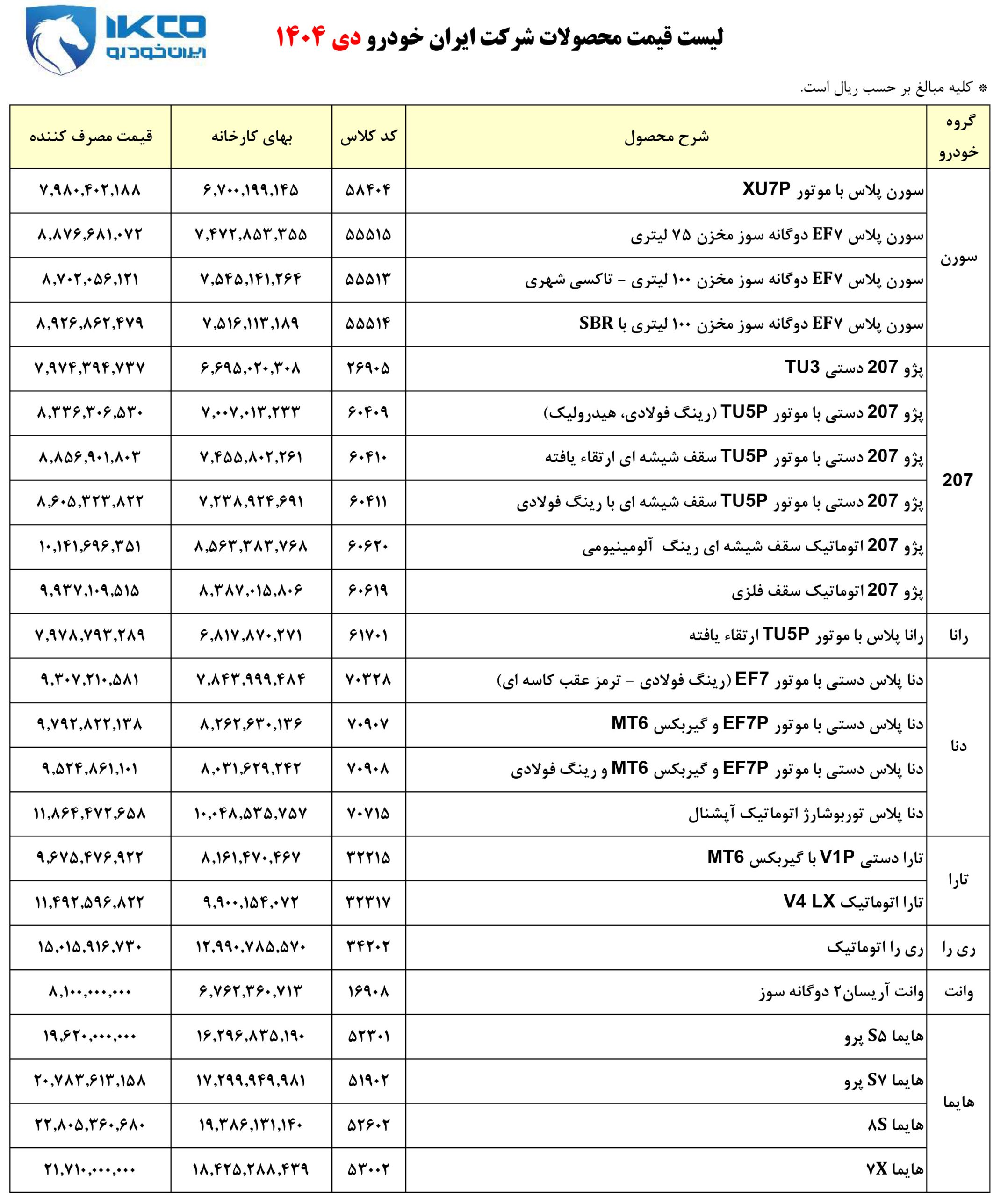 شرایط فروش ایران‌ خودرو