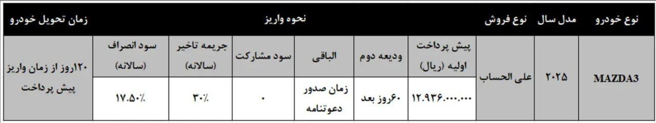 شرایط فروش آفتاب خودرو