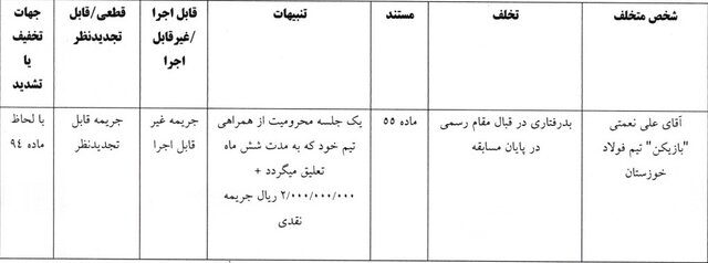 محکومیت نعمتی به یک جلسه محرومیت تعلیقی و ۲۰۰ میلیون تومان جریمه
