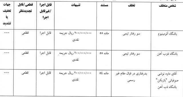 ۷ باشگاه لیگ برتری فوتبال جریمه شدند