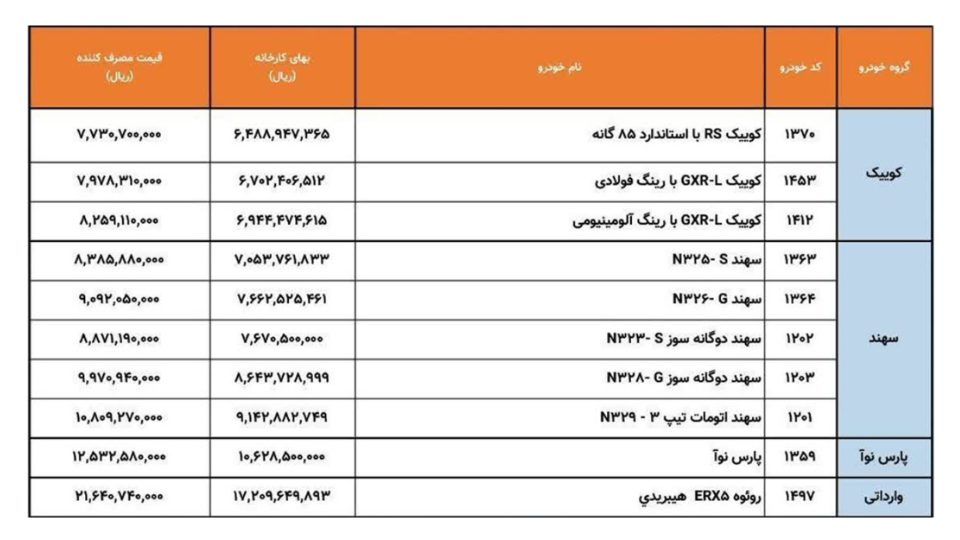 شرایط فروش پارس خودرو