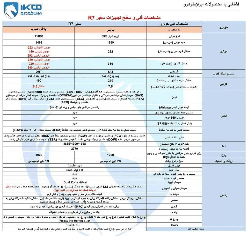 بررسی سفیر R7 ایران‌خودرو: شاسی‌بلند پرچم‌دار با دو قلب تپنده