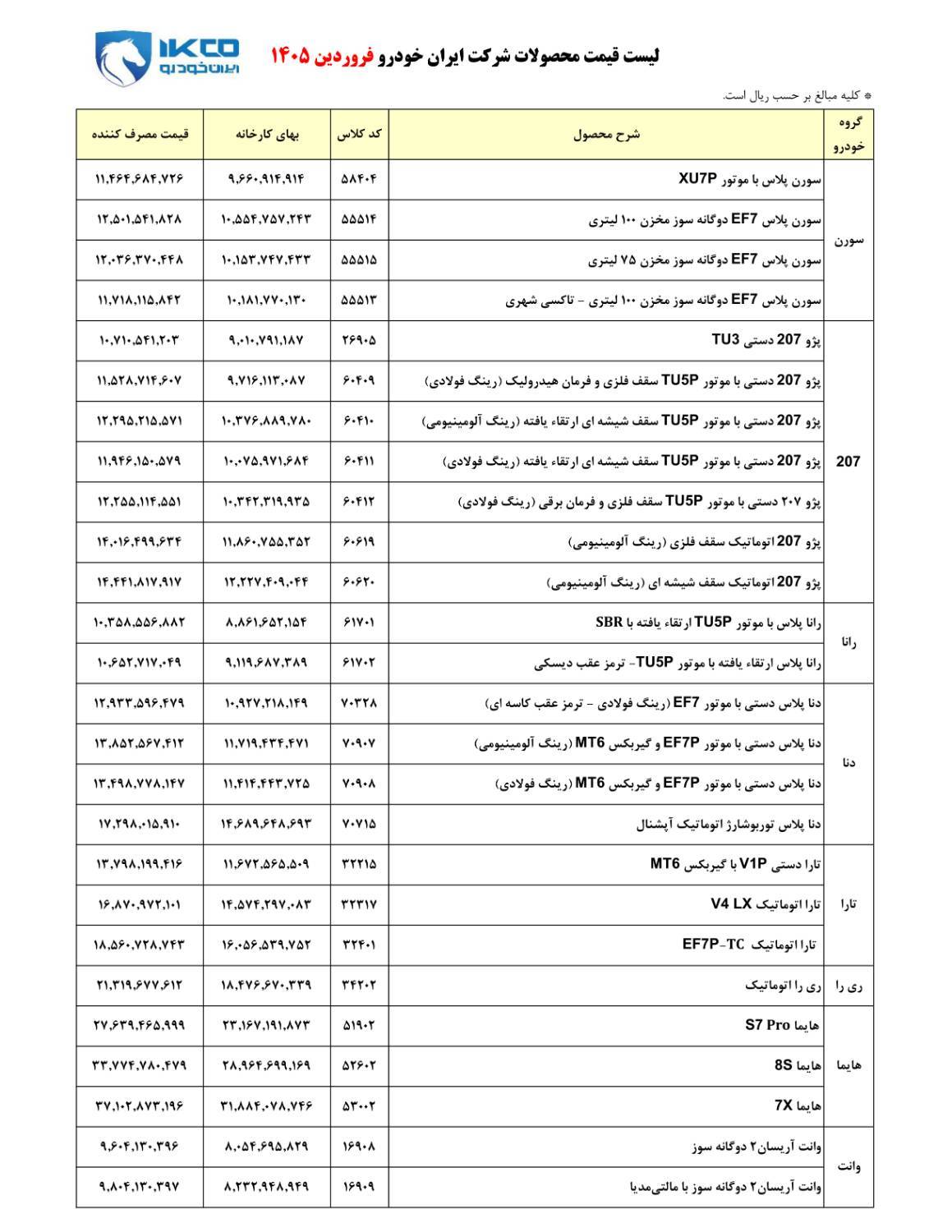 شرایط فروش ایران‌ خودرو