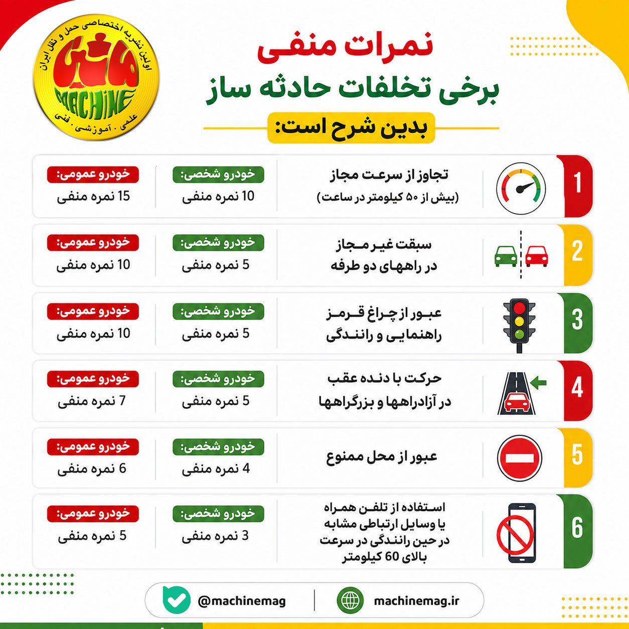جریمه و ابطال گواهینامه بر اساس نمرات منفی تخلفات رانندگی